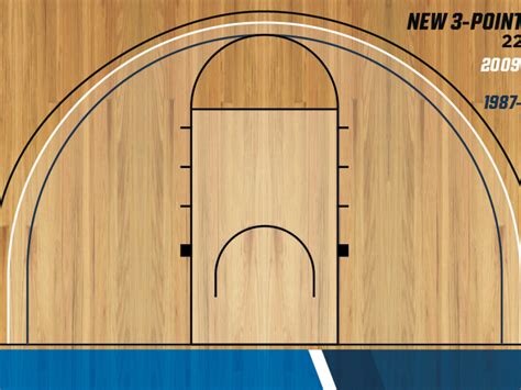 basketball lines on ball|america's line ncaa basketball.